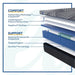 Sealy Posturepedic® Plus Hybrid 13.5" Brenham Soft Mattress, Made in the USA
