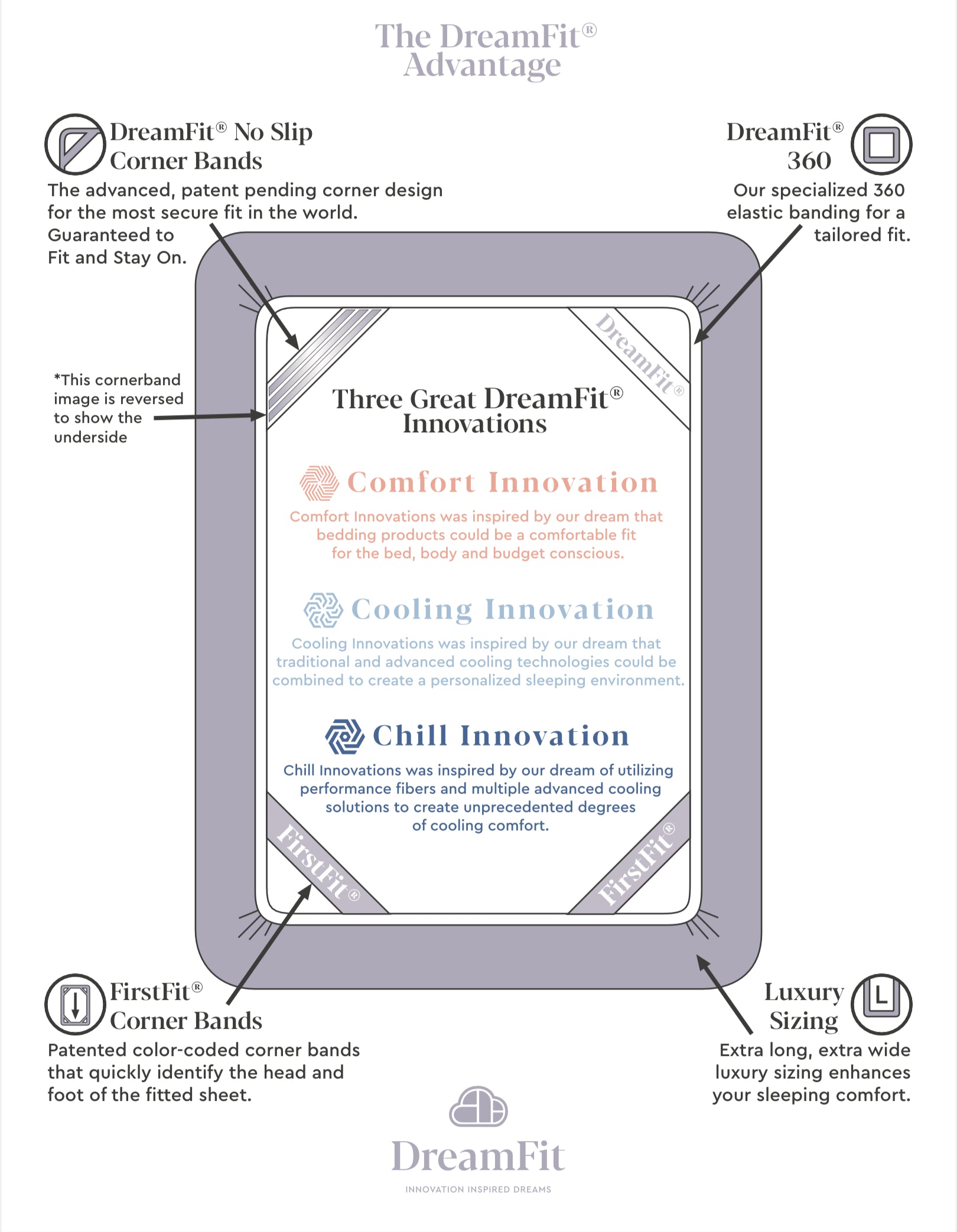 Dreamfit SheetsLuxury sheets for better sleep in Boone, NC