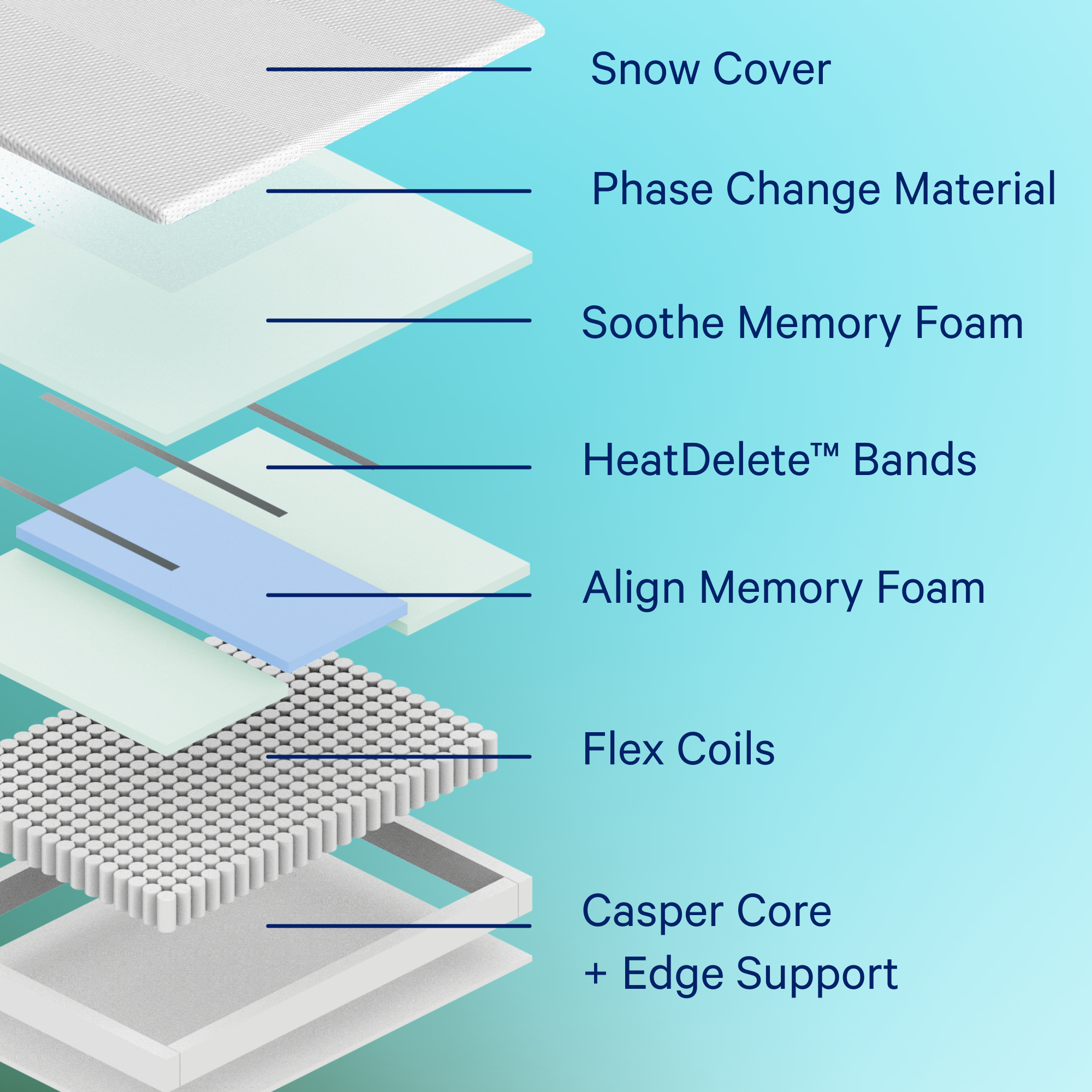 Snow Matressing Casper Snow Hybrid Mattress | Boone, NC