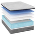 Englander Tension Ease Essentials Mattress Mattresses Englander 