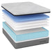 Englander Tension Ease Premier Mattress Mattresses Englander 