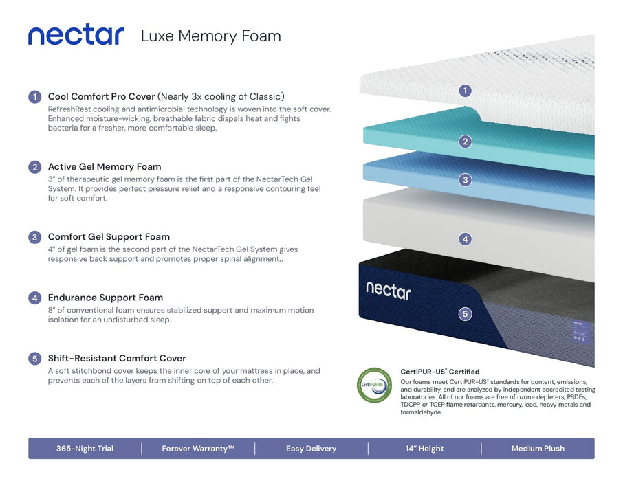Nectar 5.0 Luxe Memory Foam Mattress