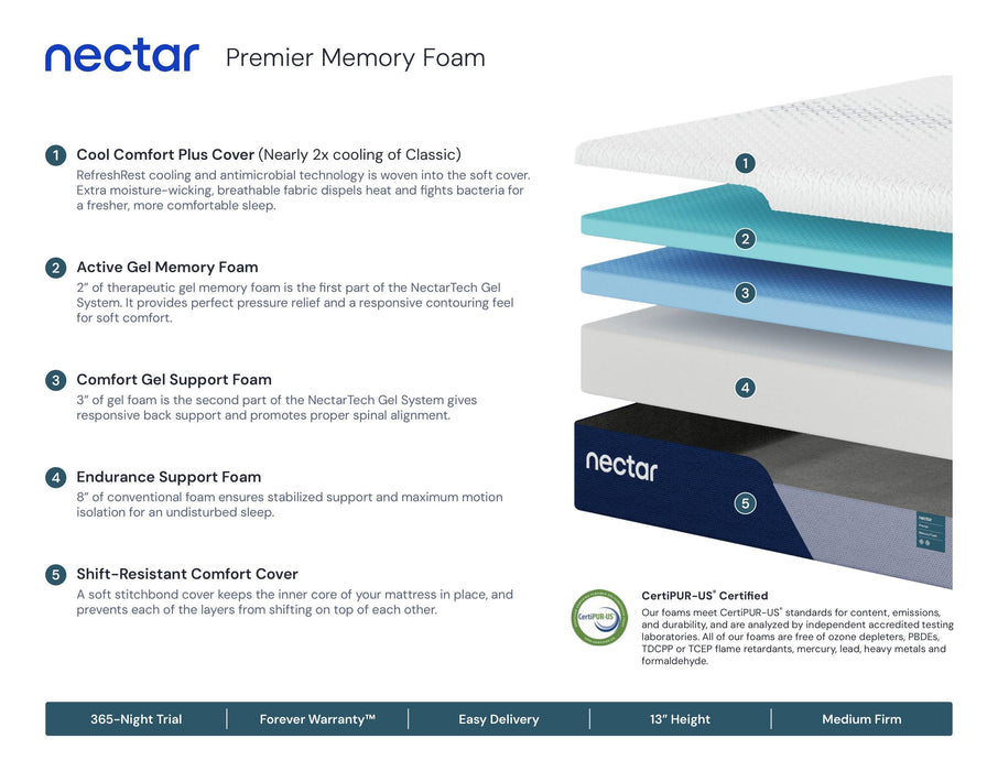 Nectar 5.0 Premier Memory Foam Mattress