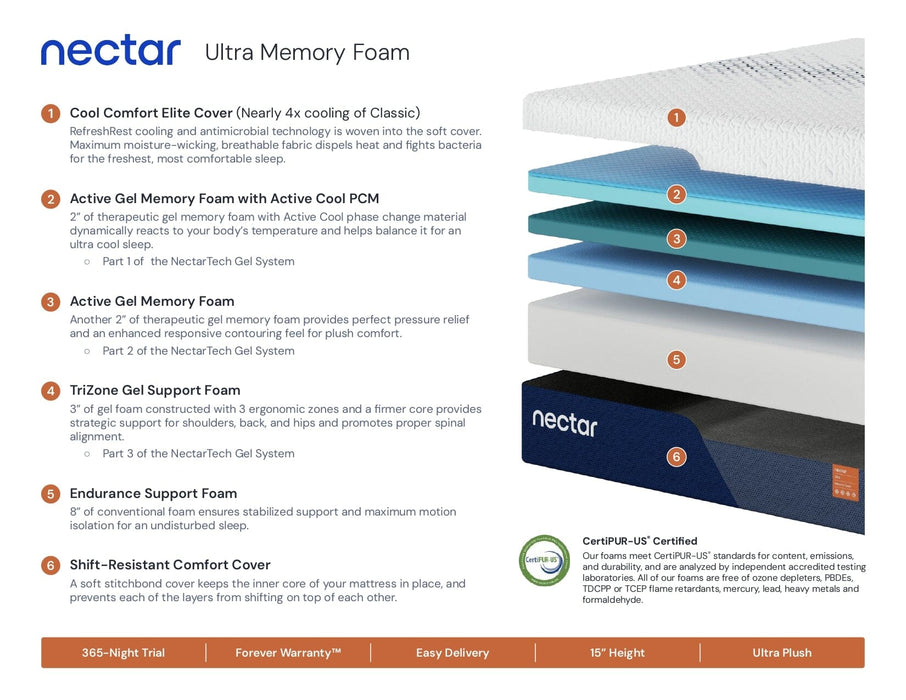 Nectar 5.0 Ultra Memory Foam Mattress