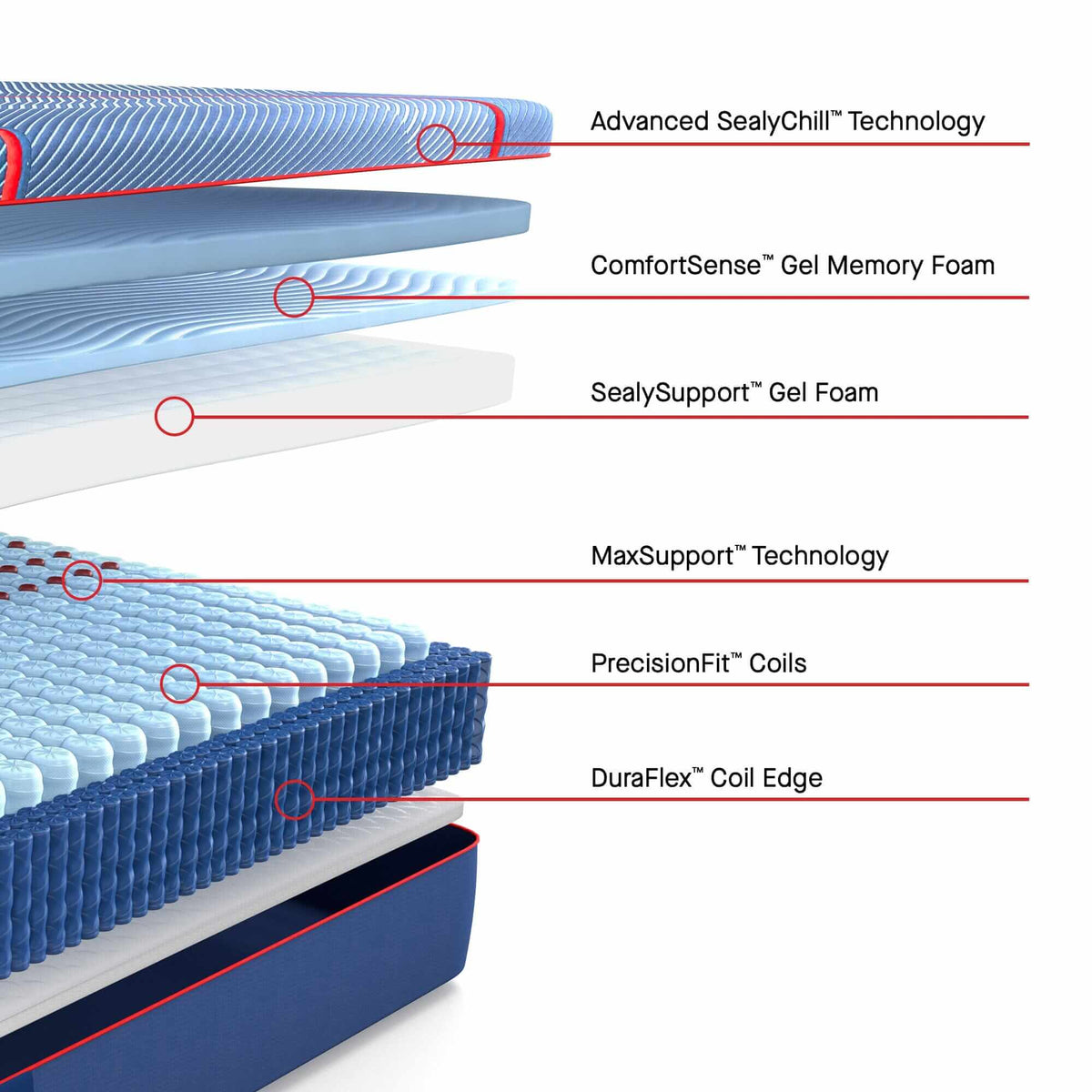 Sealy Sealy Posturepedic® Elite Hybrid High Point 14" Firm Mattress - Blackberry Creek Mattress