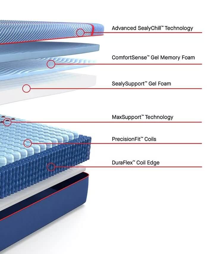Sealy Sealy Posturepedic® Elite Hybrid High Point 14" Medium Mattress - Blackberry Creek Mattress