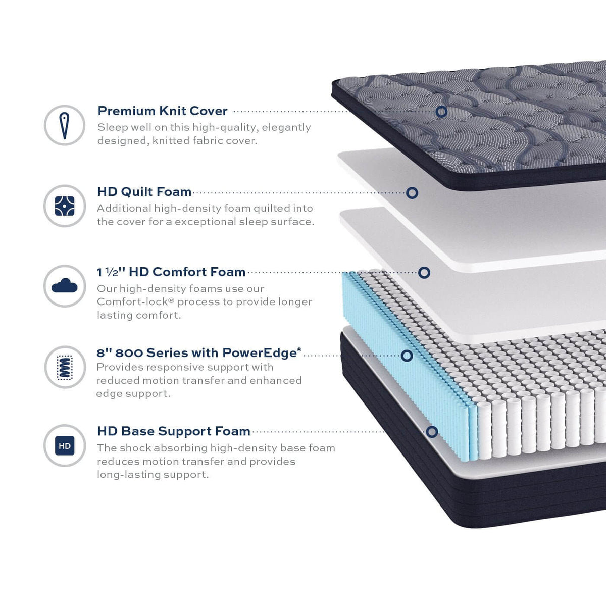 Southerland St. Simmons Eurotop 11" Mattress by Southerland Twin