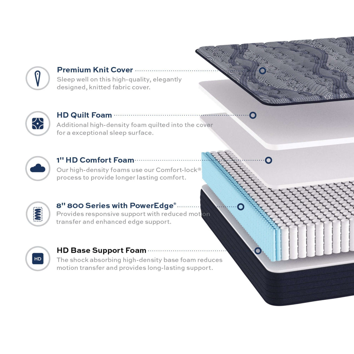 Southerland Southerland St. Simmons Firm 11" Mattress - Blackberry Creek Mattress